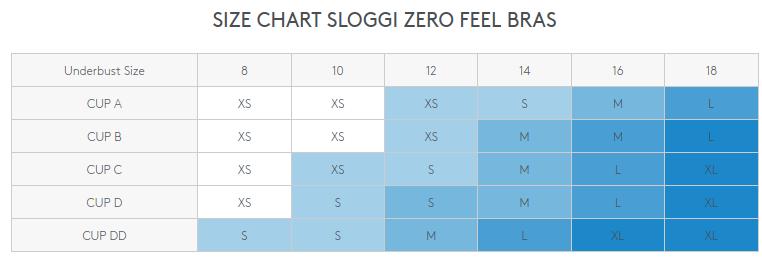 Bra Fitting Guide, Sloggi